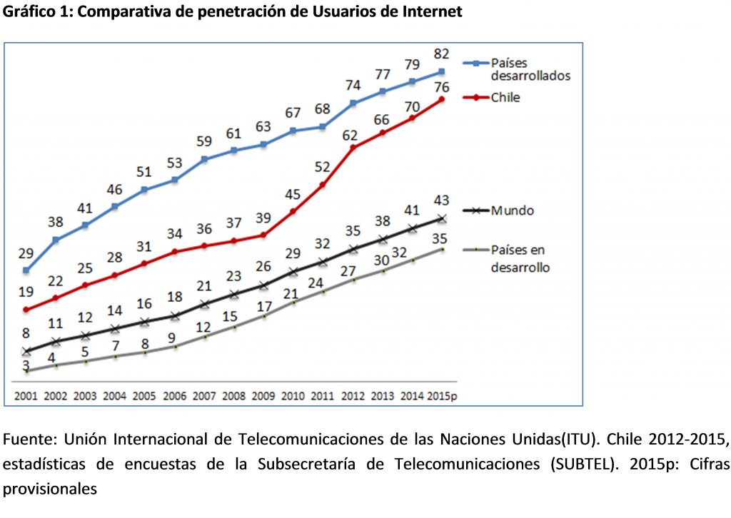 GRAFICO1