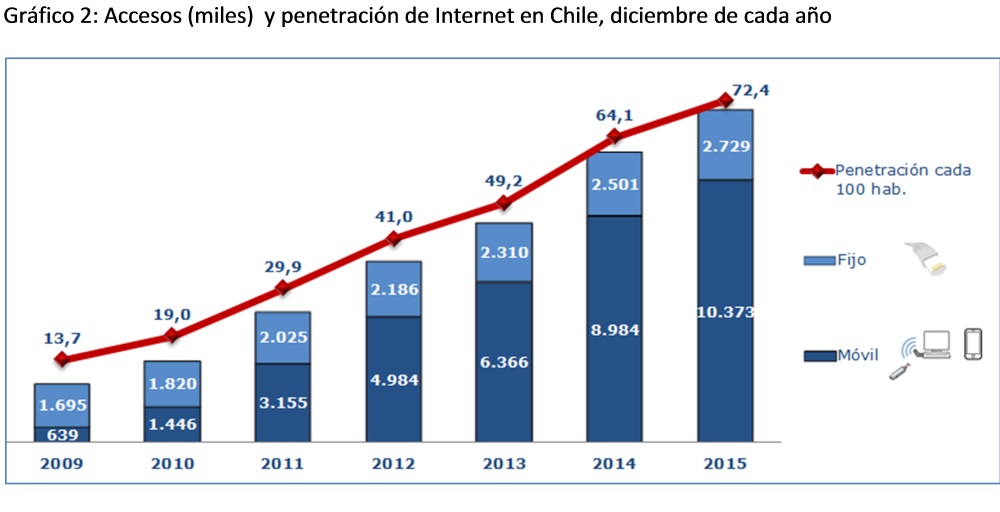 grafico2