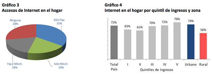 grafico3_4