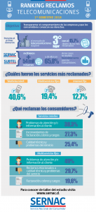 Infografía Telecomunicaciones