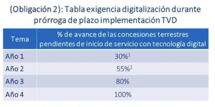 Tabla