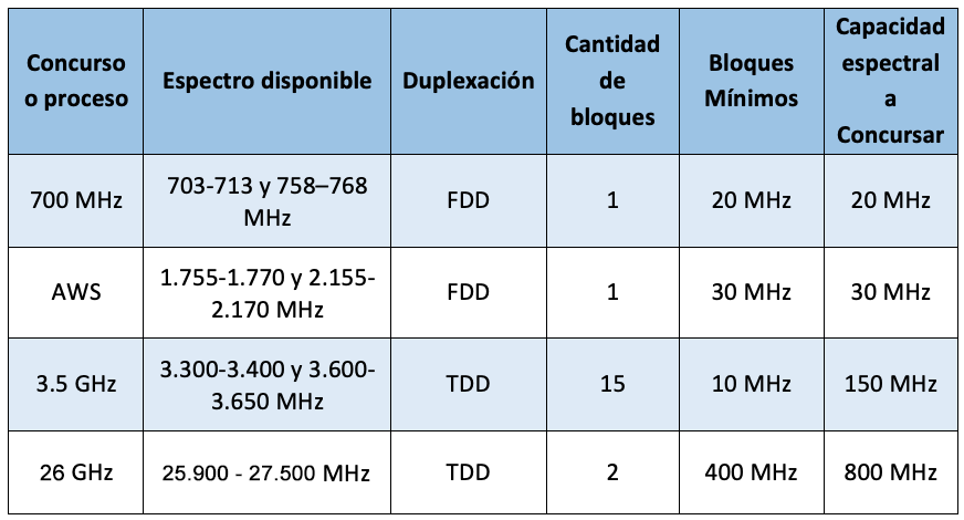 Tabla Bandas