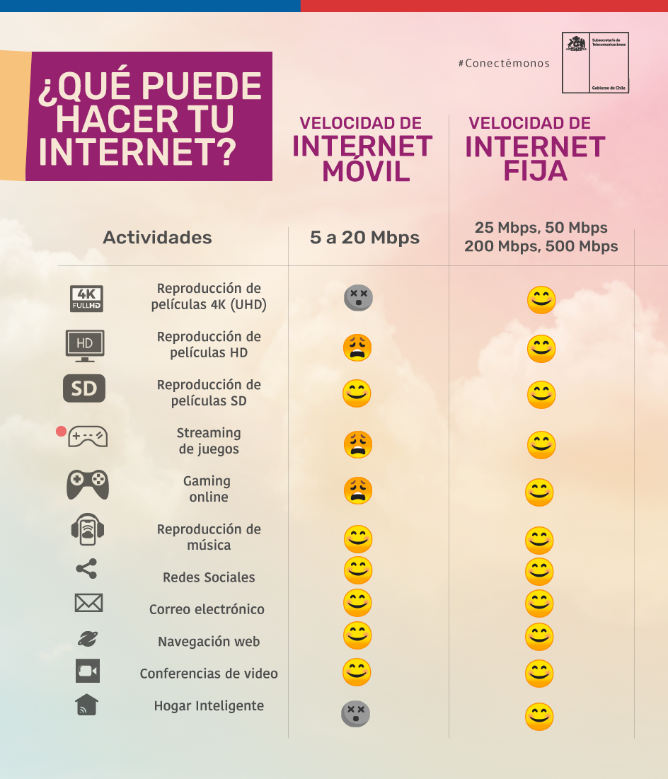Velocidad Mínima Garantizada