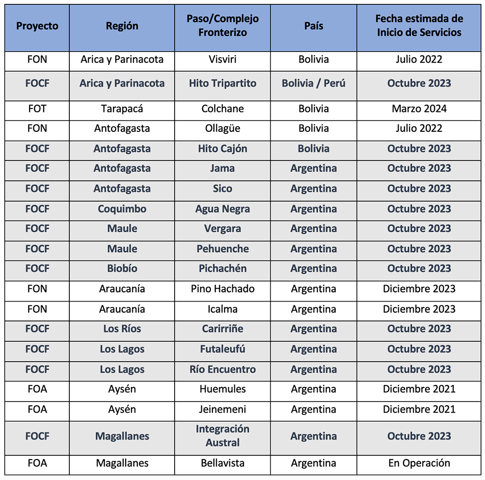 Tabla Pasos Fronterizos