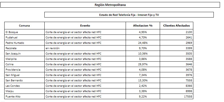 Reporte usuarios VTR