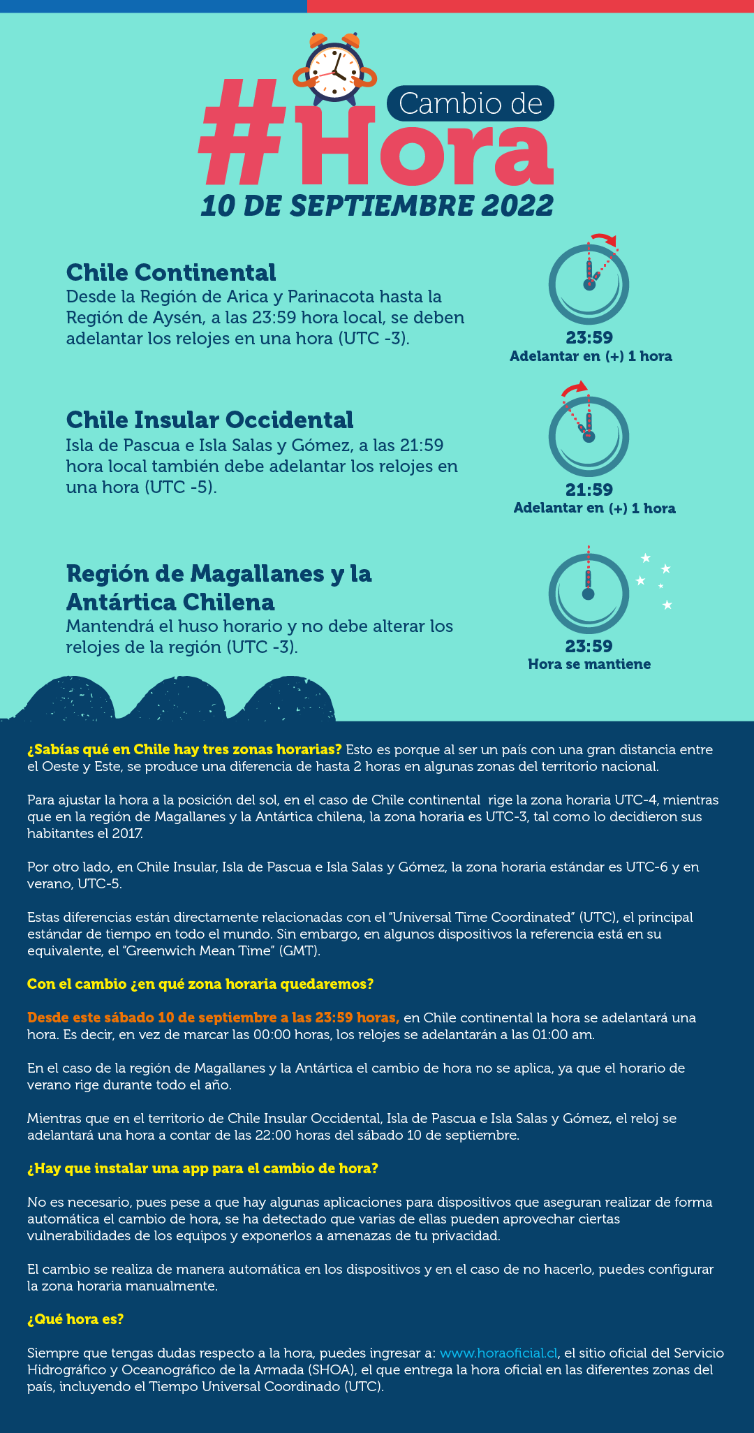 Cambio de Hora Subsecretaría de de Chile