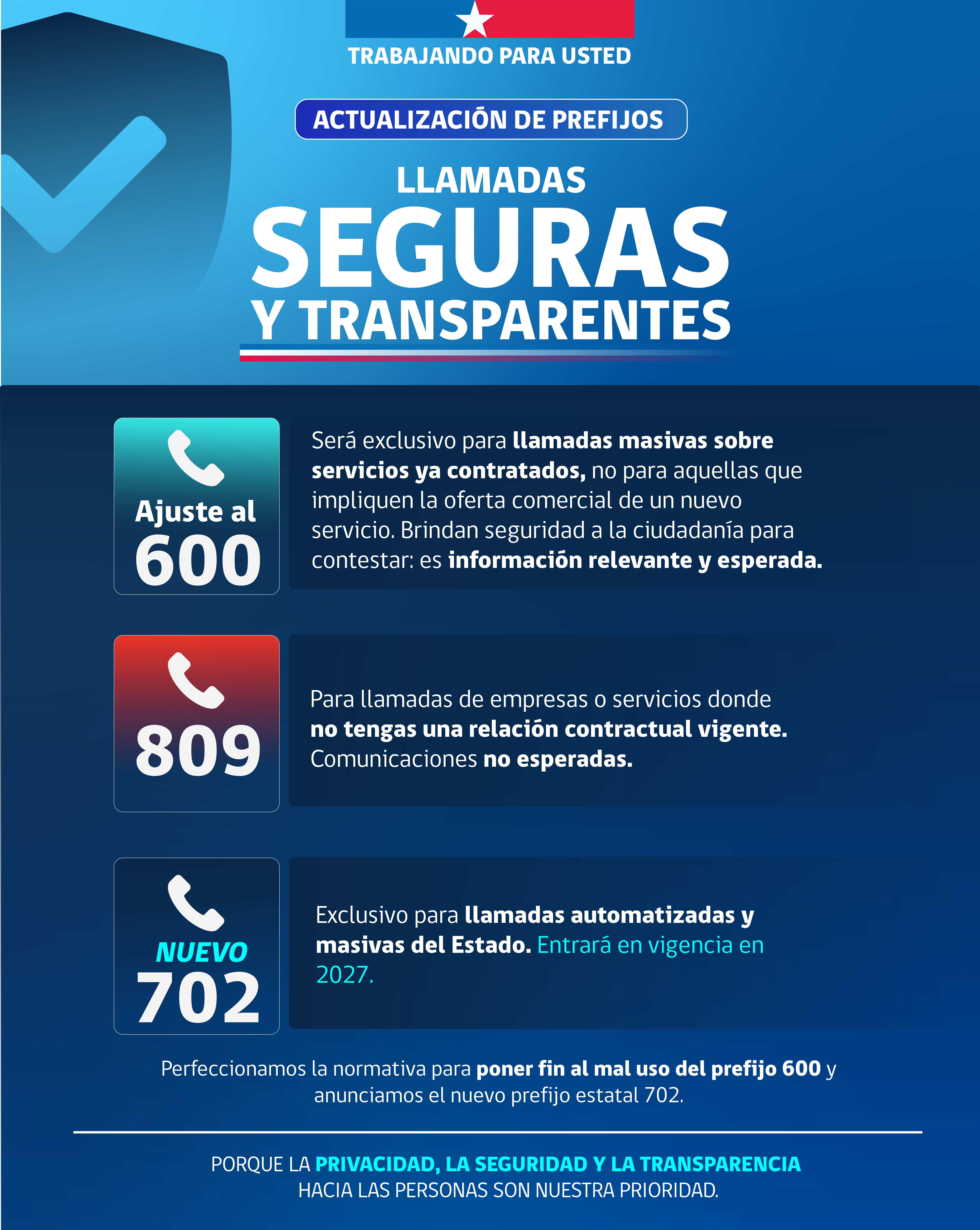 Actualización de prefijos – Llamadas seguras y transparentes