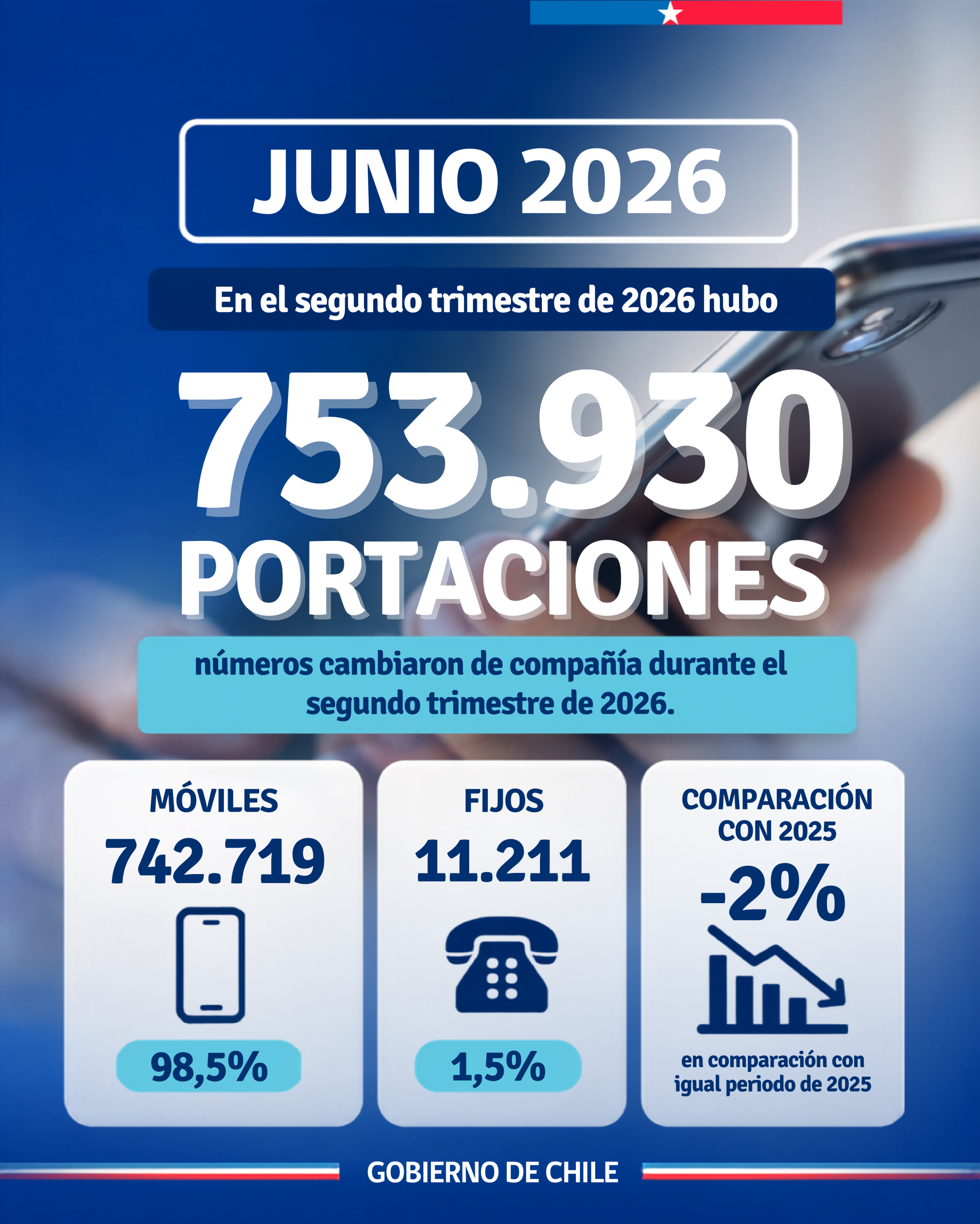 grafica portabilidad junio 2026 V2